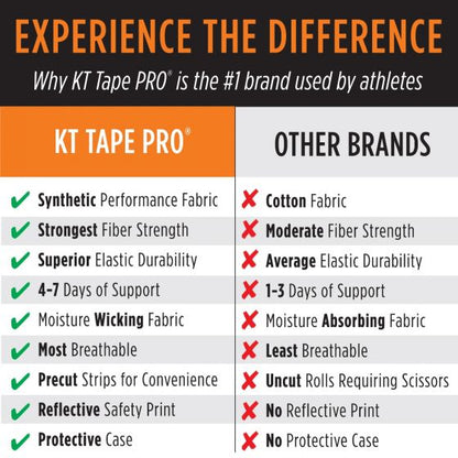 KT Tape Pro